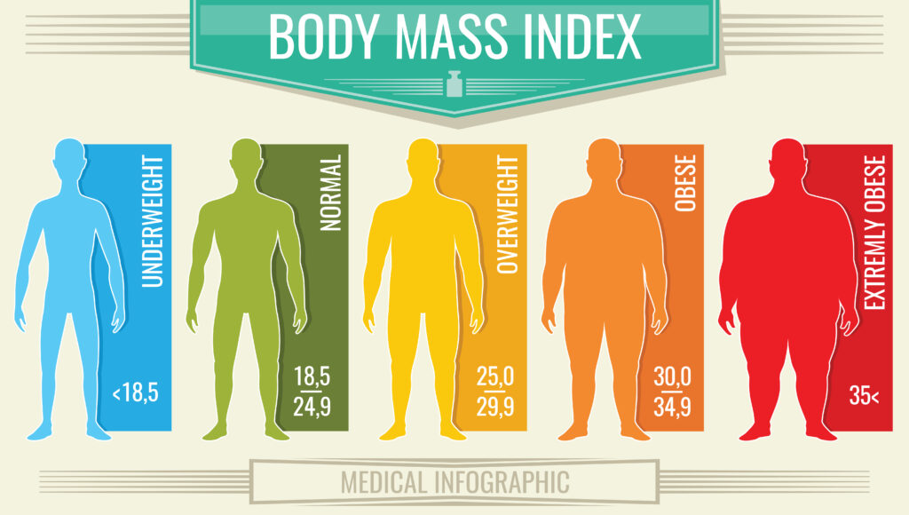 body mass index fot health life, obesity and overweight illustration-img-blog