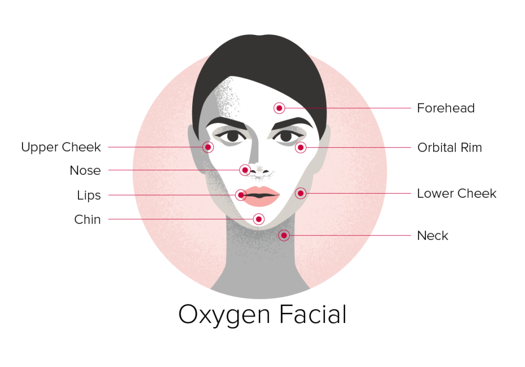 img-blog-oxygen-facial-infographic